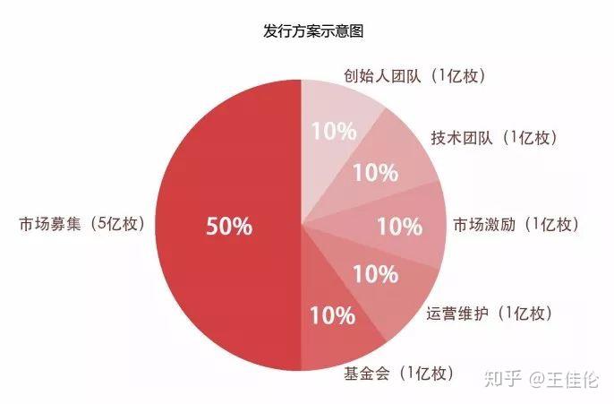 tokenim钱包官网下载_tokenim下载_下载token钱包