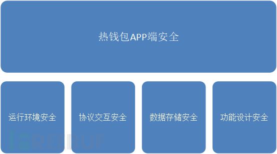 trustwallet钱包下载-TrustWallet 钱包下载：安全、便捷、时尚的数字货币存储之选