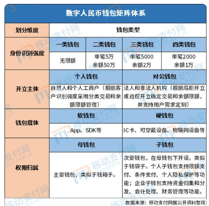 微信钱包怎么使用_tokenpocket钱包使用教程_门罗钱包使用
