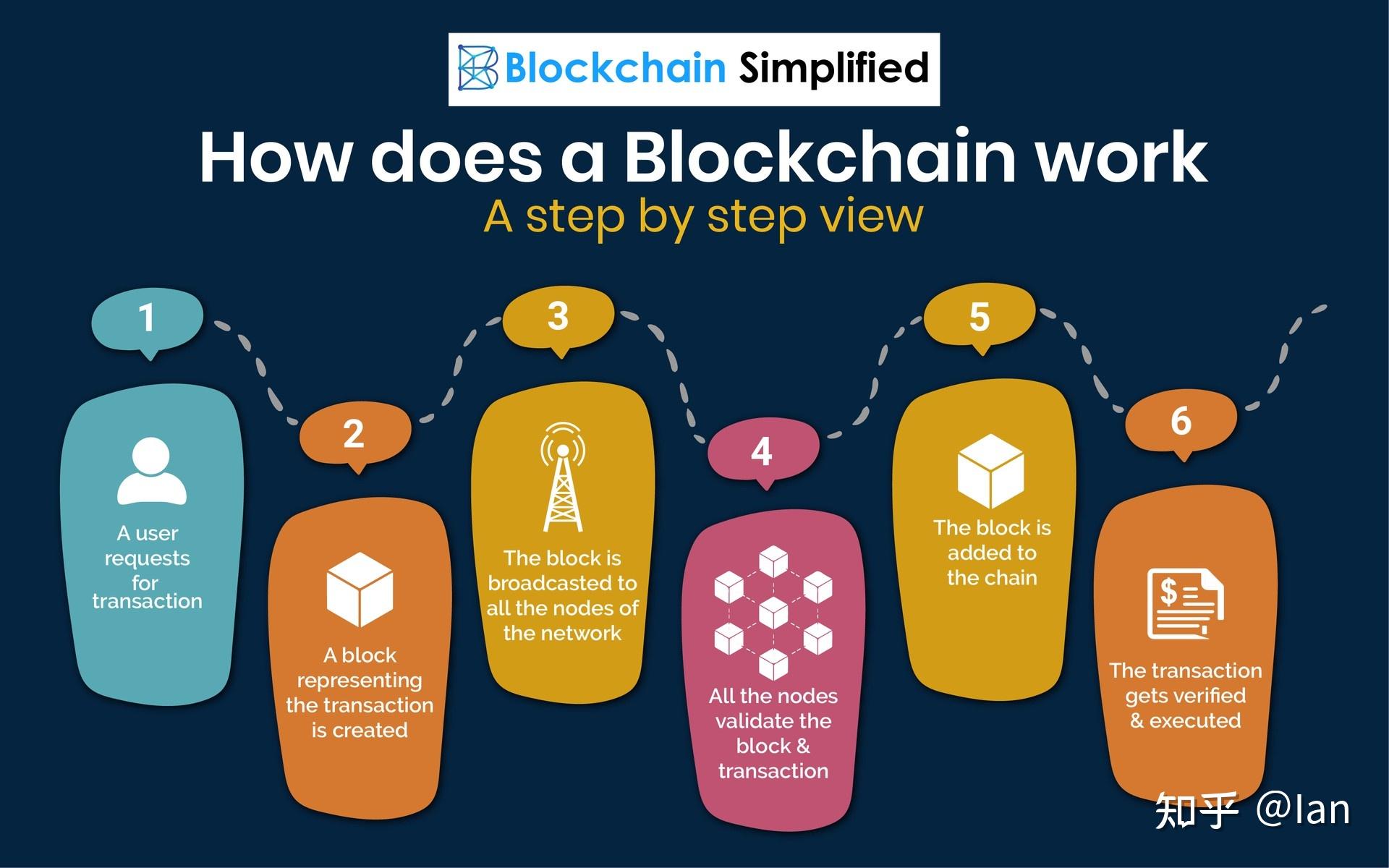 tokenpocket安全吗_手机安全卫士安全_安全期