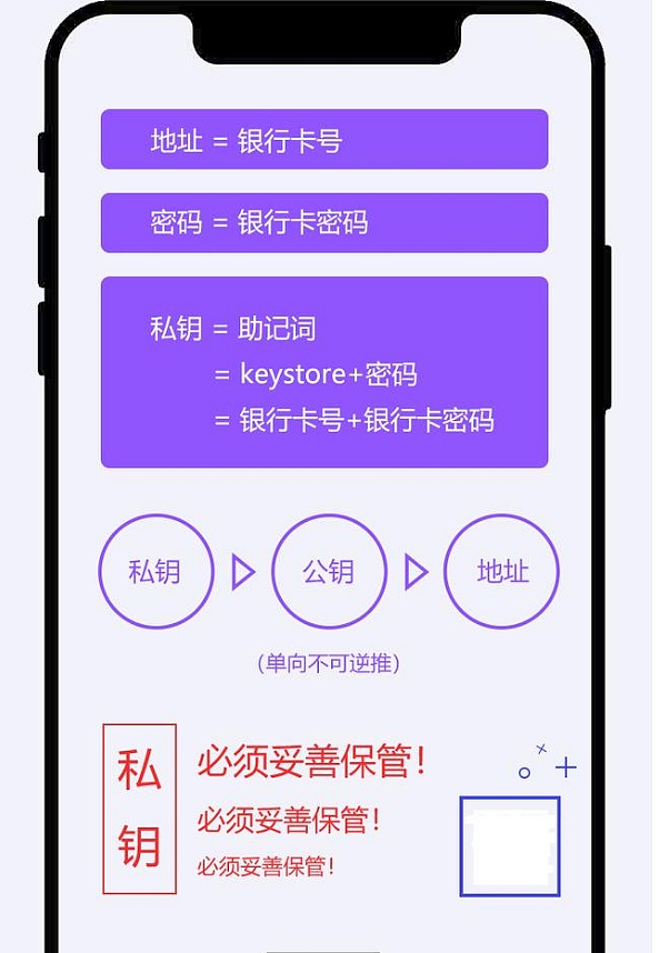 下载安全教育平台_imtoken安全下载_下载安全突围
