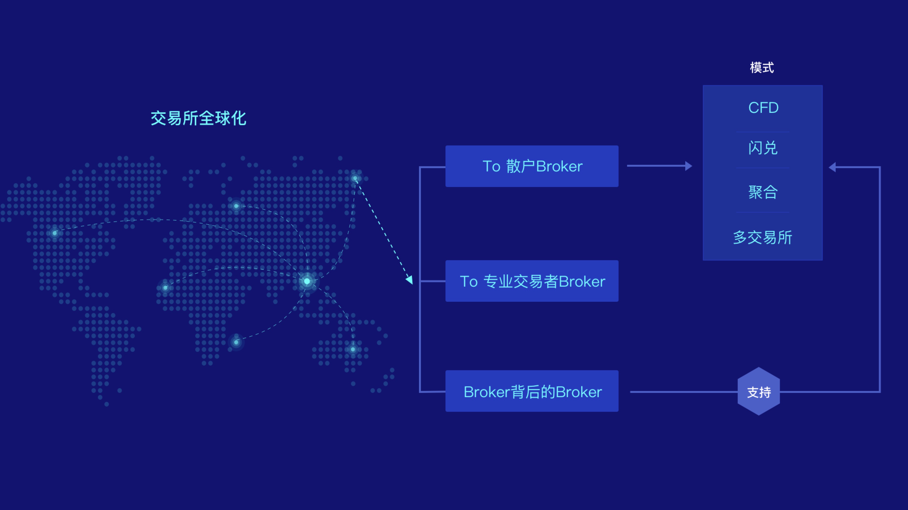tokenim-Tokenim：数字货币交易平台，也是情感寄托与社区交流的乐园