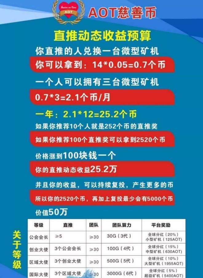 币提现_币提到钱包还会涨吗_tokenpocket怎么提币