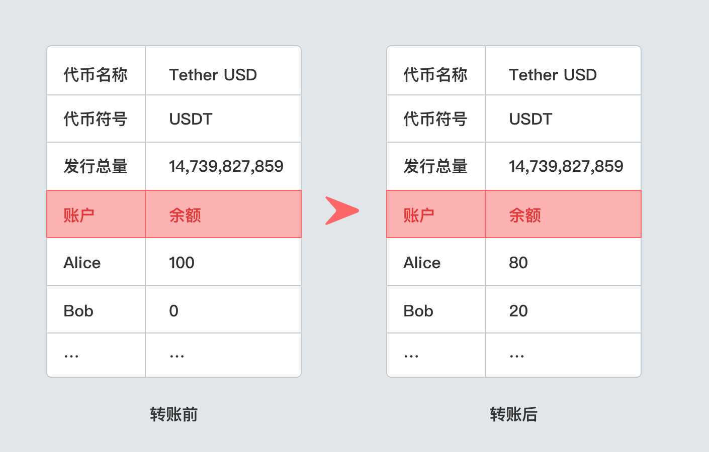 Imtoken苹果-Imtoken 在苹果商店的更新限制与审核难题，让数字货币玩家抓狂