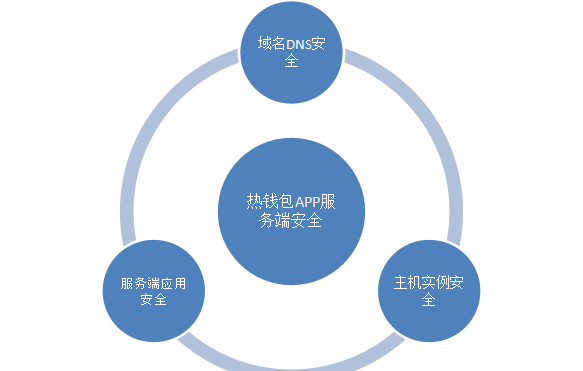 imtoken安卓版apk_安卓版下载_安卓版imtoken打不开