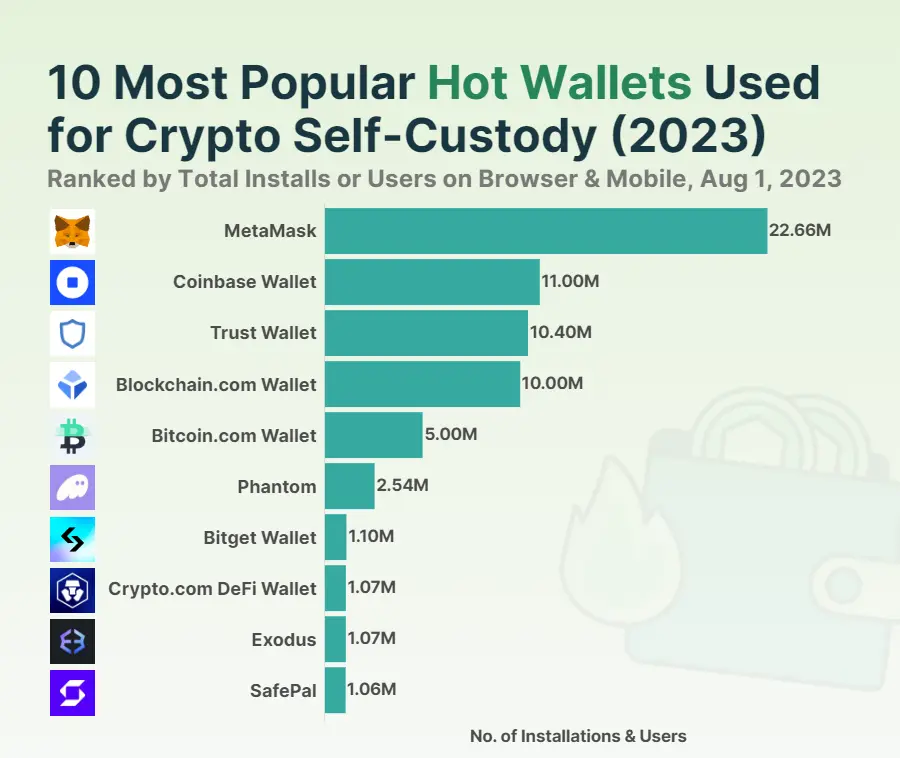 官网下载phigros_官网下载app豌豆荚_metamask官网下载
