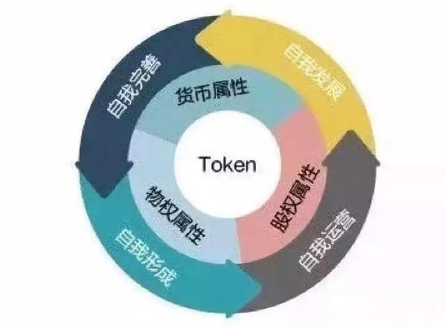 tokenim_TOKenim下载_tokenim钱包最新版