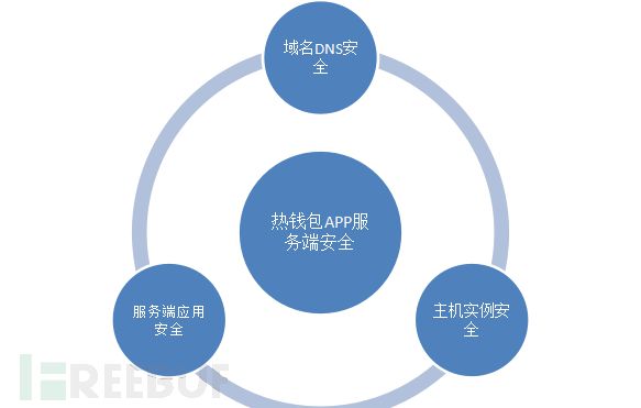 钱包下载官方最新版本安卓_im钱包下载_钱包下载安装