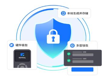 tp钱包自定义网络,轻松实现跨链体验