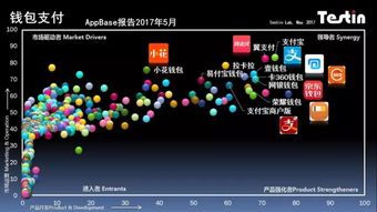 bitbase钱包app,bitbase交易所