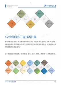 区块链行业概念分类,技术、应用与市场概览
