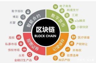 诺贝尔智能区块链,技术革新与未来展望