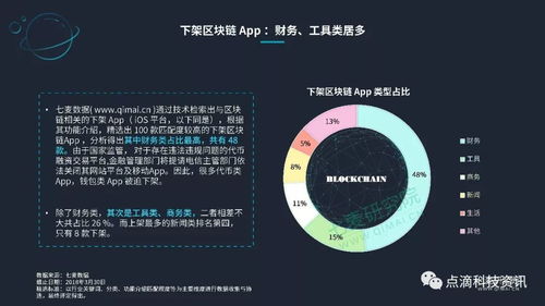 区块链怎么玩app,探索手机APP玩转区块链的奥秘