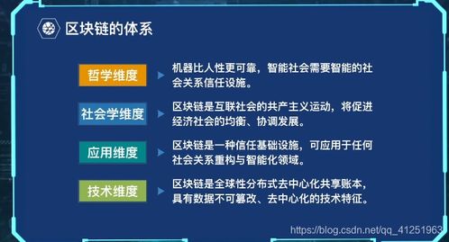 区块链知识体系,区块链技术原理与应用全面解析