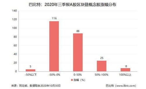 仁东控股 区块链,引领金融科技新篇章”