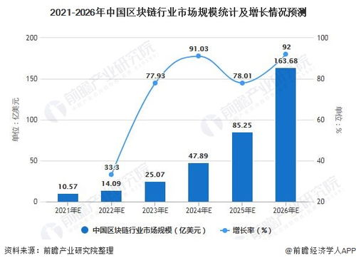 区块链行业良性发展,区块链行业良性发展的路径与策略