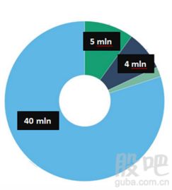 加密电子货币市场,崛起、挑战与未来展望