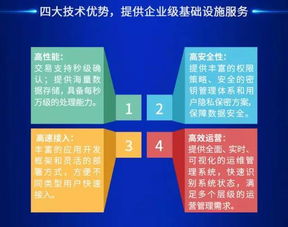 腾讯区块链战略特点,赋能数字经济新未来