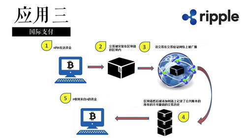 如何描述区块链系统,构建去中心化信任与安全的分布式账本技术