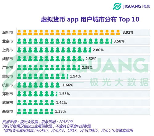 货币pro怎么转入imtoken,轻松一步将资产转入imToken钱包