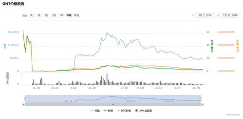 加密货币mith,探索新兴加密货币的潜力与挑战
