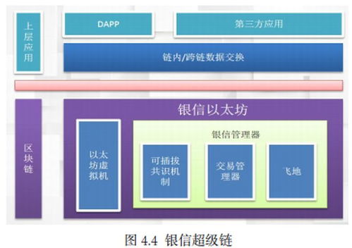 中国区块链方案案例,创新应用与产业变革实践探索