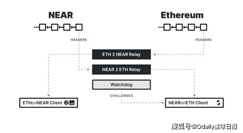 基于以太坊的公链项目,技术、生态与未来展望