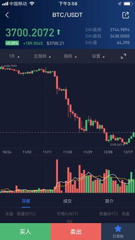 加密货币kin最新消息,市场走势与未来展望解析