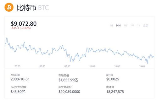加密货币a股,加密货币A股市场动态与投资解析