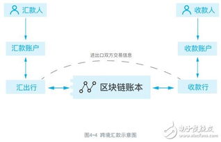 微信区块链tbaas,构建可信商业生态新篇章