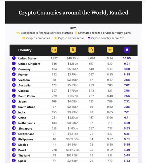 货币加密国家排名,全球货币加密友好国家排名概述