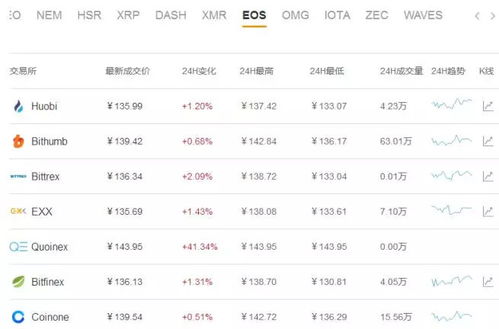 加密货币5.8日,行业热点聚焦