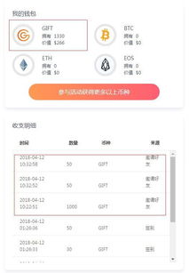 加密货币GIFT,揭秘未来数字货币的潜力与挑战