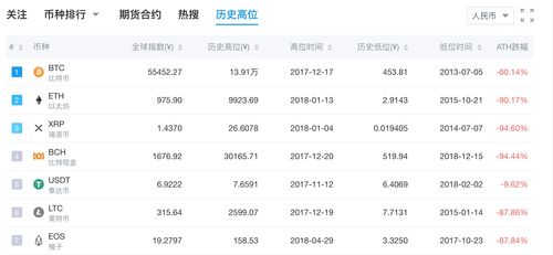 加密货币 避险方案最新,加密货币市场波动下的避险策略全解析