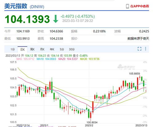 硅谷银行是加密货币银行,加密货币领域的金融先锋