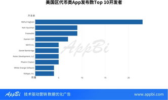 区块链app怎么查询,轻松查询生成与追踪的奥秘揭秘