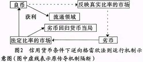 韩国加密货币和法币,韩国加密货币与法币融合趋势概述