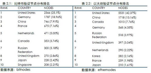 基于HRC20的以太坊,构建去中心化金融生态的关键基石