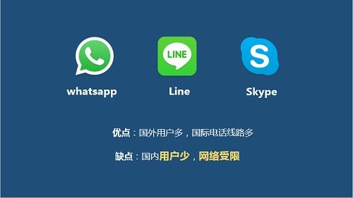 skype电话啥意思,跨越时空的沟通桥梁