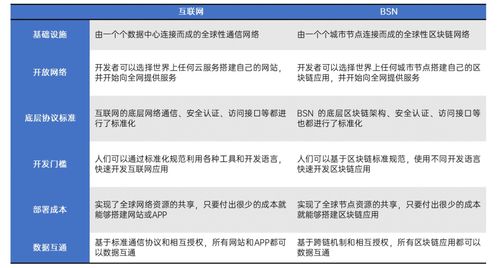 BSN区块链服务介绍,构建高效、安全的数字生态新篇章
