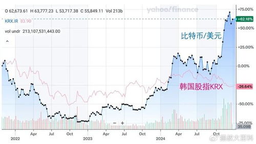 韩国加密货币股票,新金融时代的投资风口