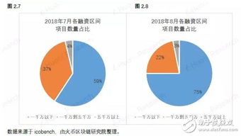 全球区块链总投资,追踪行业发展趋势与投资热点