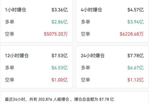 加密货币爆仓盘怎么办啊,策略与应对指南