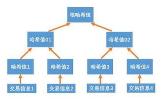 哈希值和加密货币的关系,加密货币安全与信任的基石