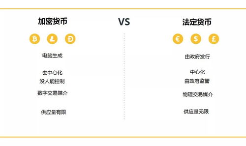 货币加密行业怎么样,未来金融革命的浪潮涌动