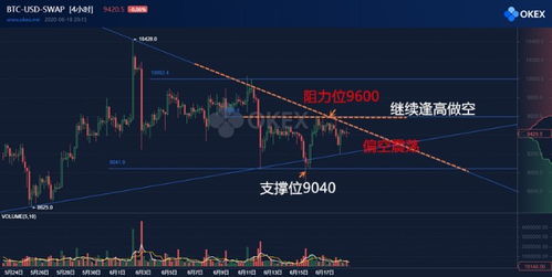 加密货币 涨跌的 因素,技术、市场情绪与宏观经济影响