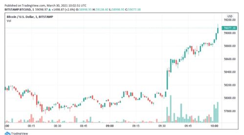 加密货币btc4万点,市场新纪元开启