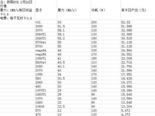 广州以太坊挖矿事故原因,揭秘电力过载与散热失控的悲剧根源