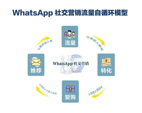 基于whatsapp,沟通利器