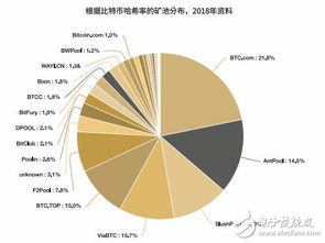 加密电子货币采矿芯片,性能与技术的完美融合